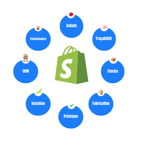 Erp ecommerce - Logiciel ecommerce
